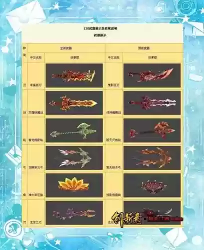 热血江湖120级装备名字