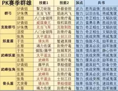 群雄阵容讲解插图