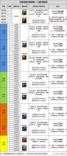 寻仙辅助技能详解插图