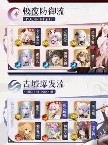 命运神经阵容插图
