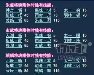 倩女幽魂魂甲技能升级攻略插图