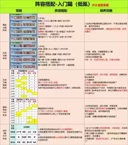 勇者养成记推图阵容搭配