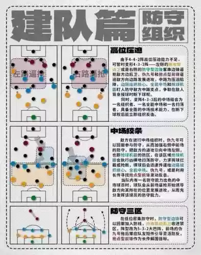 组建防守阵容_1插图