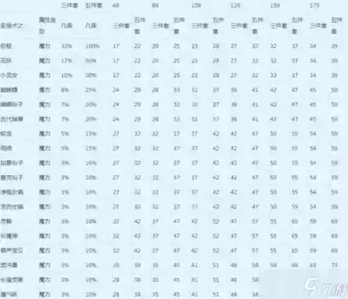 梦幻西游法伤能转换伤害插图1