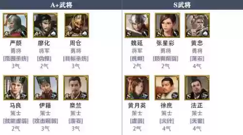 王牌三国志蜀国阵容搭配插图