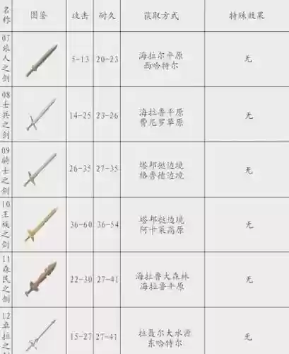 塞尔达守护者武器