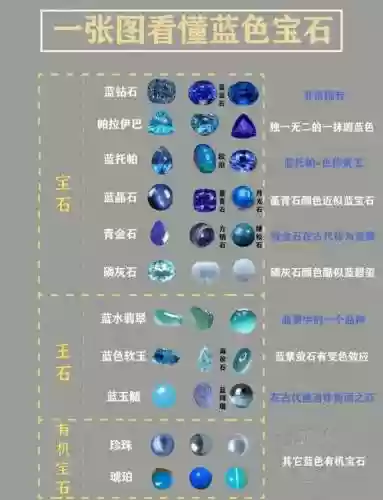 终极蓝宝石攻略插图