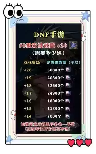 地下城武器强化2018插图