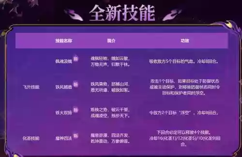梦幻西游化圣新技能_1插图