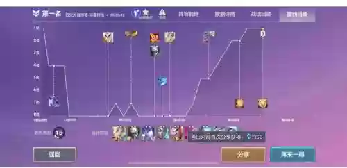 空城武器阵容