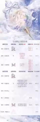 奇迹暖暖童话梦乡关卡攻略