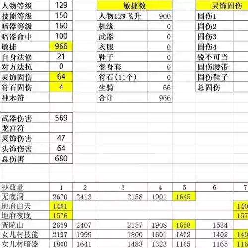 梦幻西游3人组队抓鬼有奖励吗