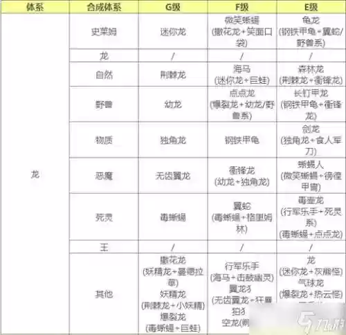 ps勇者斗恶龙怪兽篇合成攻略插图 ps勇者斗恶龙怪兽篇合成攻略插图