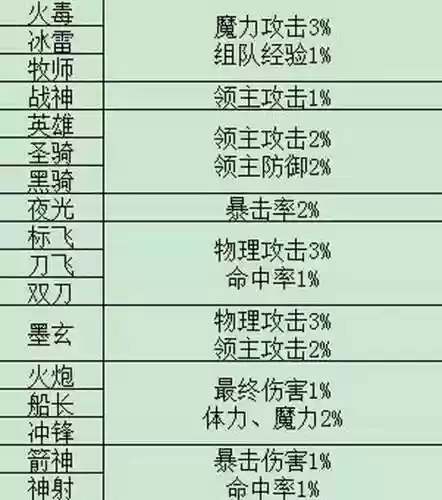冒险岛2017技能介绍插图