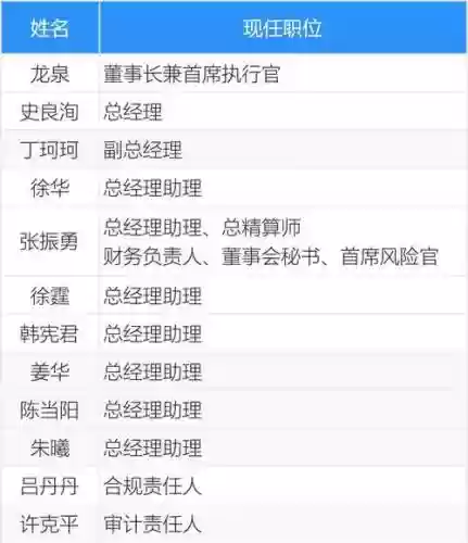 平安阵容预告