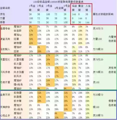 大话坐骑2技能_1