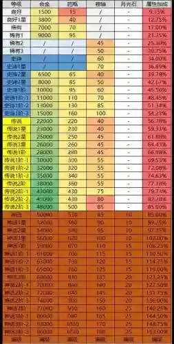发条英雄战士装备宝石怎么配插图
