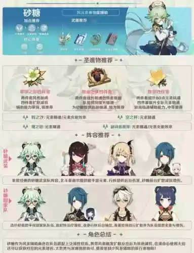 砂糖武装阵容圣遗物搭配插图