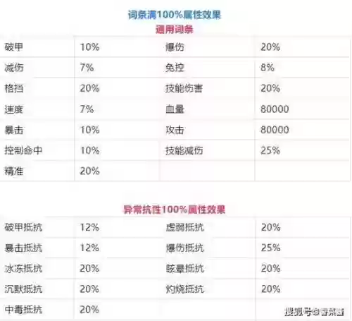 白书是什么装备