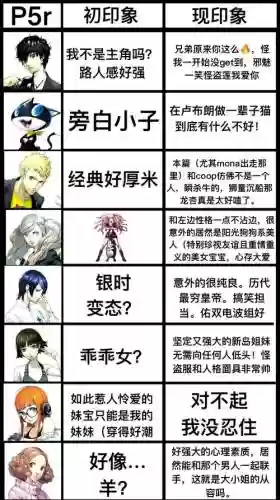 p5面具技能