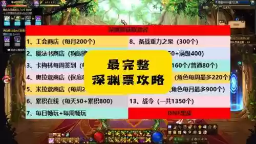 ss装备怎么分解深渊票