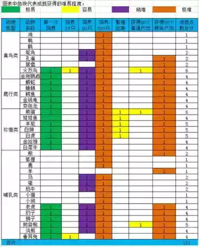 梦幻西游牧场饱食度多少合适插图