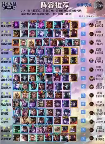 云顶豪侠阵容_1插图