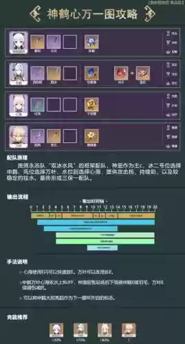 心海强大阵容插图