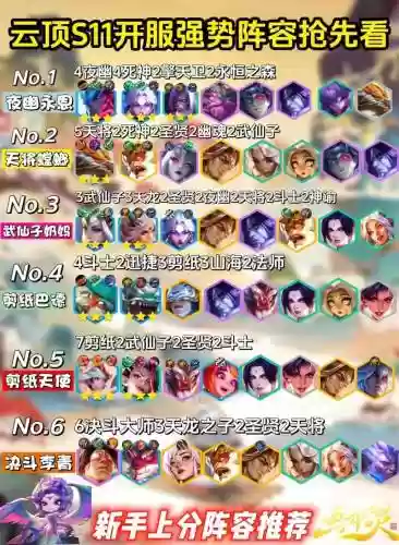 云顶燕雀阵容
