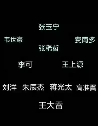 猜想之阵容插图