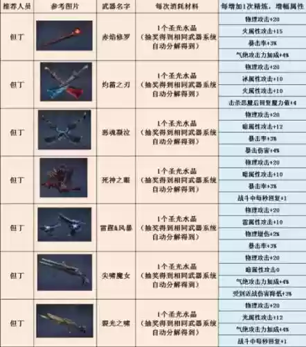 鬼泣系列的武器