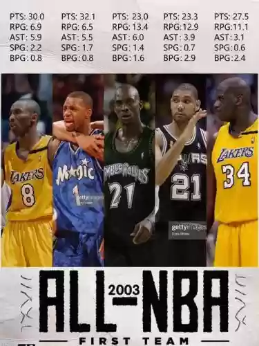 2003最强阵容