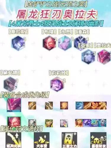 屠夫勇士阵容搭配插图