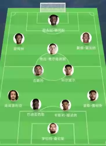 目前切尔西阵容插图