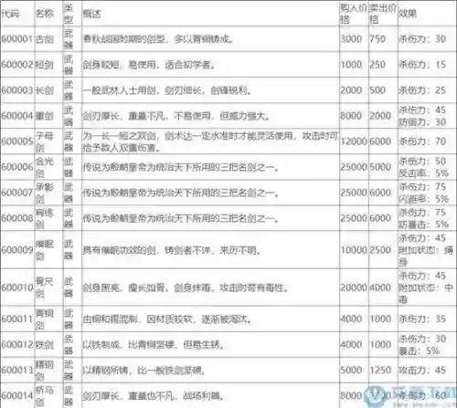 侠客风云传技艺攻略_1