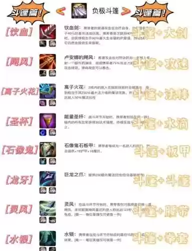 圣物装备合成会升级吗