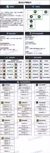 剑宗毕业装备是什么插图