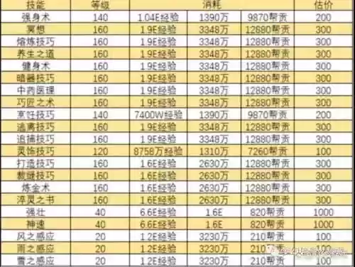 梦幻西游单开快速升级攻略