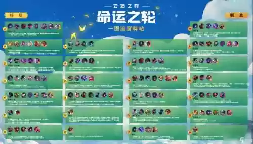 云顶阵容搭配羁绊插图