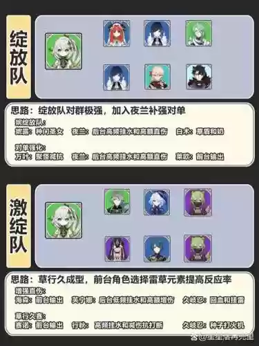 草雷阵容