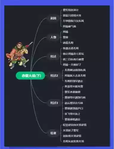 赤壁之战阵容战法搭配攻略_1