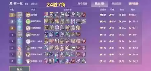 时空裂痕打神将阵容搭配