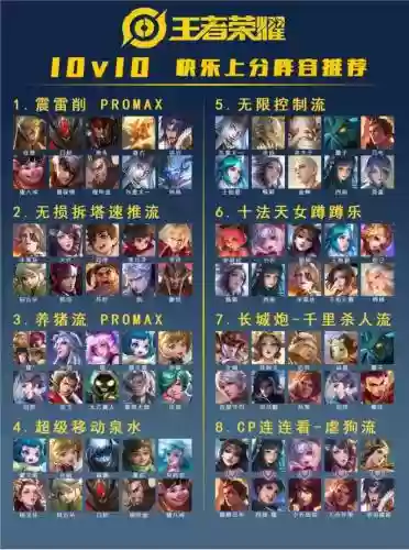 王者光辉阵容搭配
