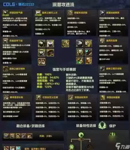 dnf90级狂战带什么装备插图