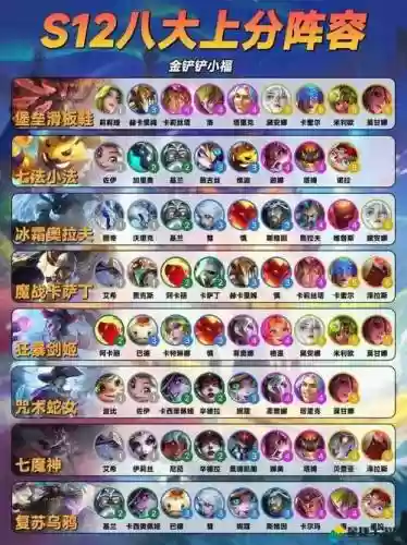 龙神联盟搭配阵容插图1