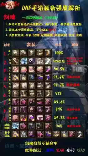 剑魂超大路武器选择