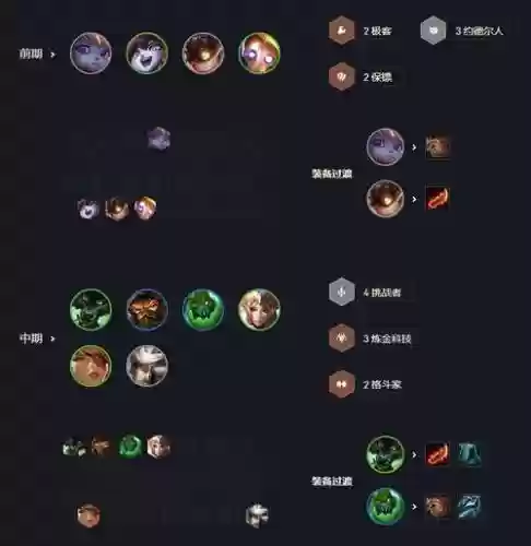 手游版炼金阵容出装搭配