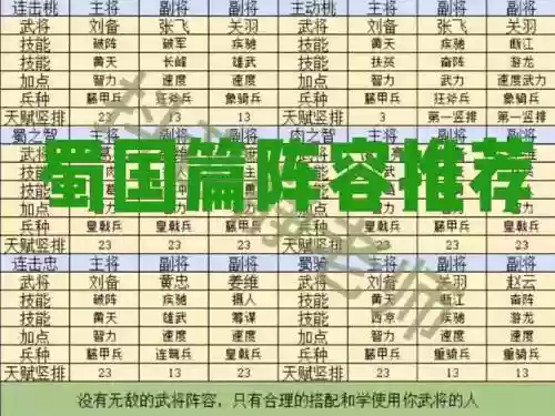 蜀国阵容排行_1