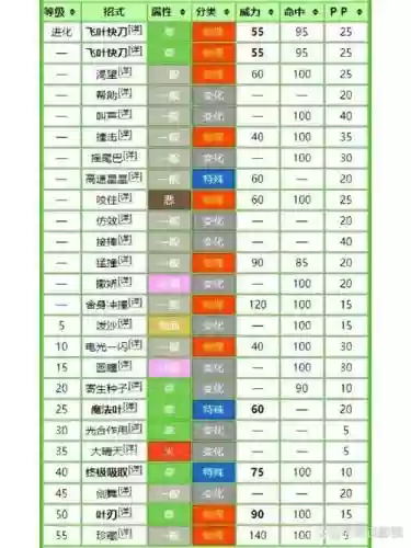 口袋兽人如何使用技能插图