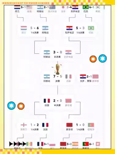 丹麦阵容年龄